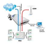GSM & IT Gateways